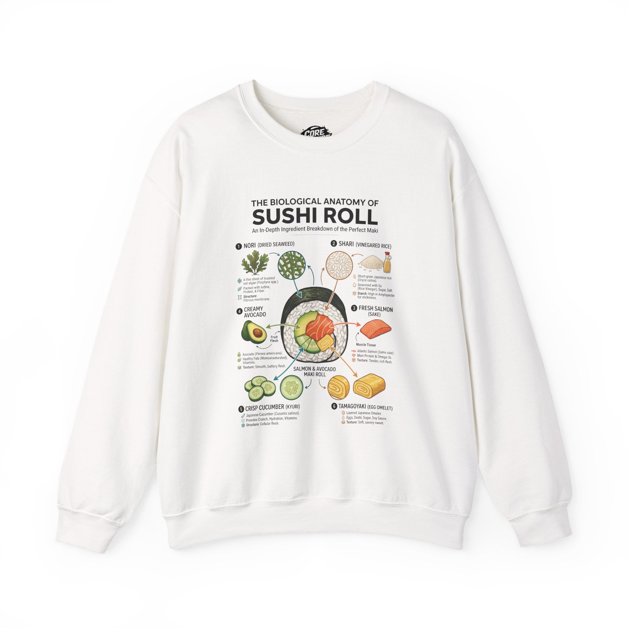 "Anatomy of a Sushi Roll" Sweatshirt - Japanese Food Crewneck