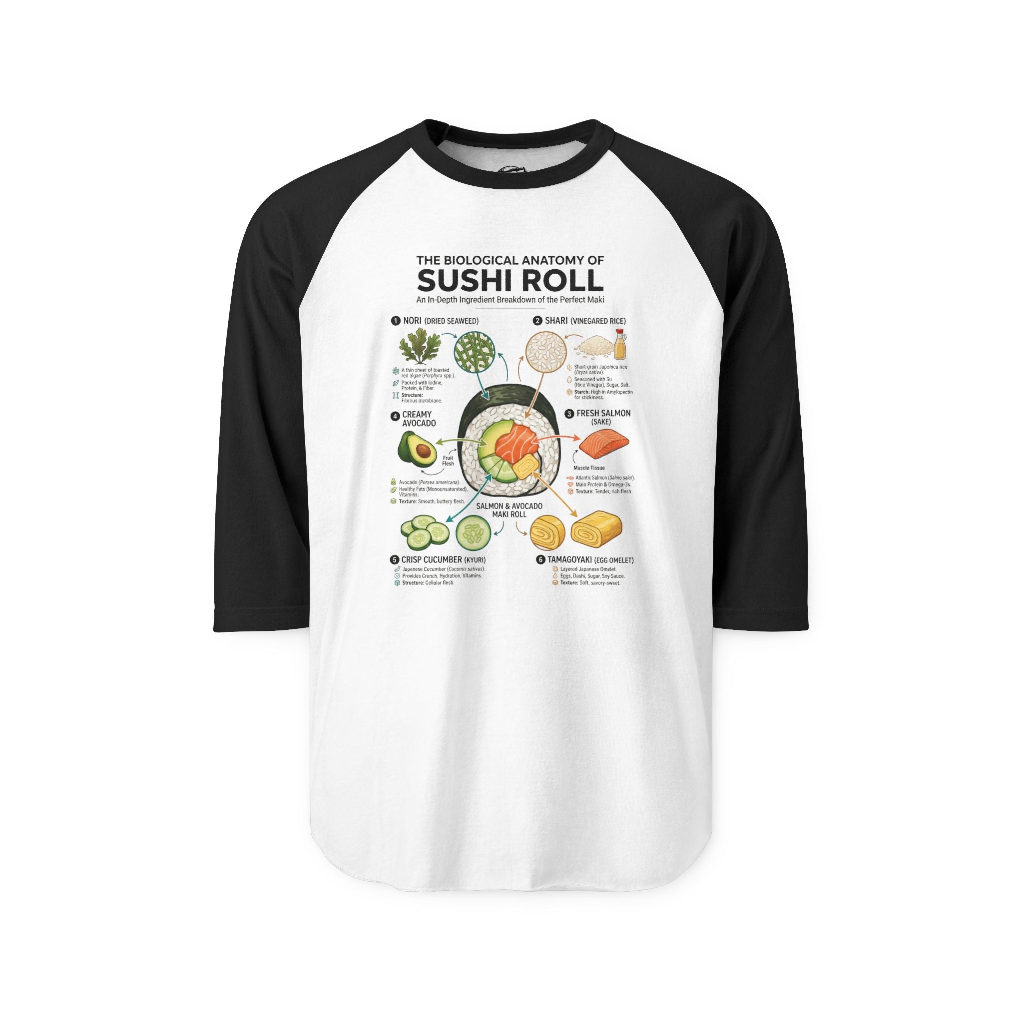 A three-quarter sleeve raglan t-shirt with black sleeves and a white body featuring a textbook-style sushi roll diagram.
