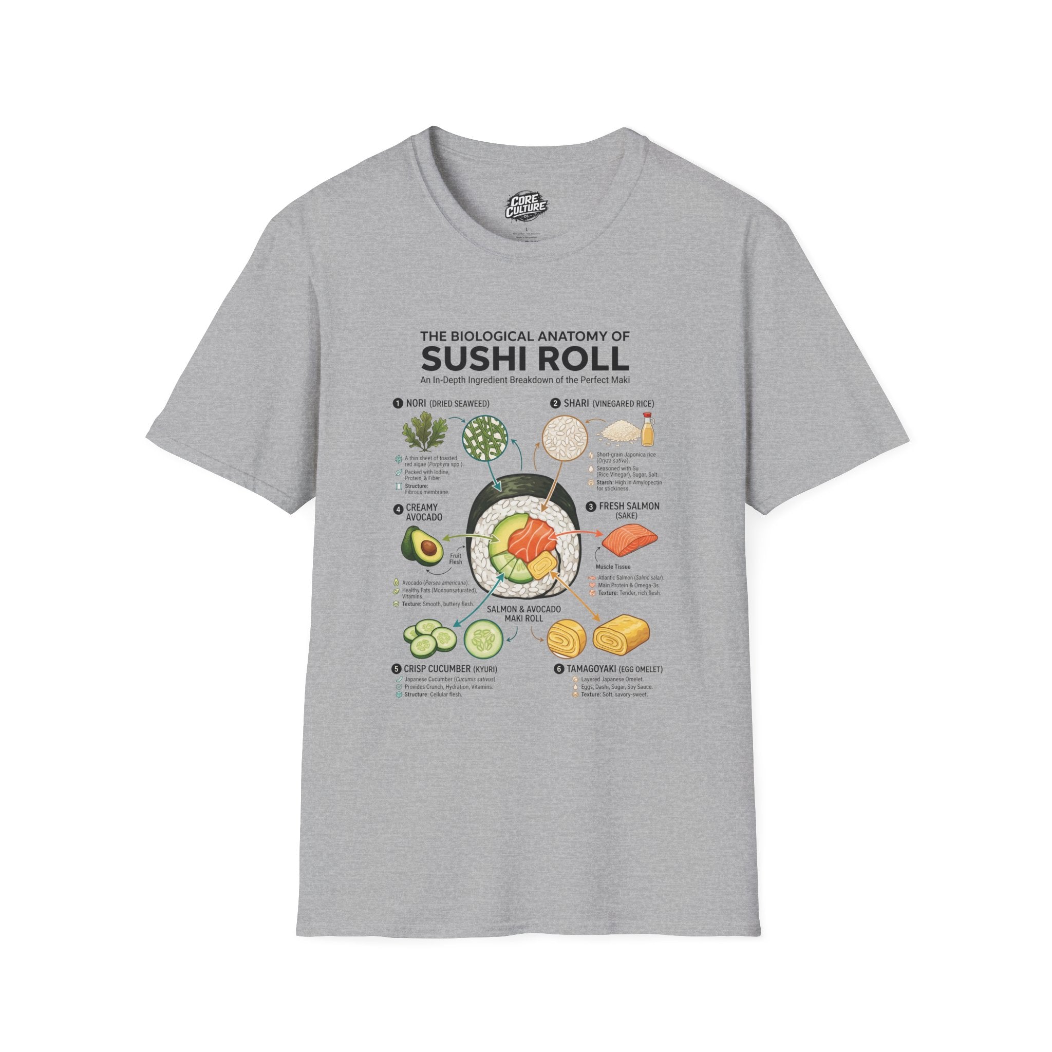"Anatomy of a Sushi Roll" T-Shirt - Biological Textbook Graphic Tee